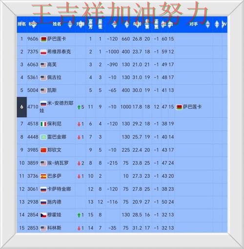 WTA巡回赛积分榜解读：中国跳水队战平对手后晋级前景生变