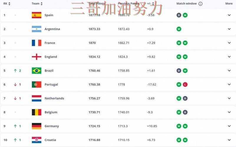 世界杯投注靠谱吗如何选？结合平台排行一次讲透（FIFA World Cup 2026）